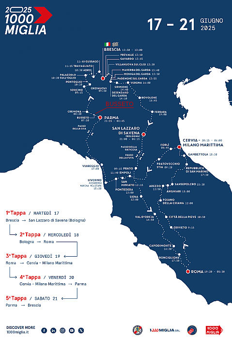 1000 miglia